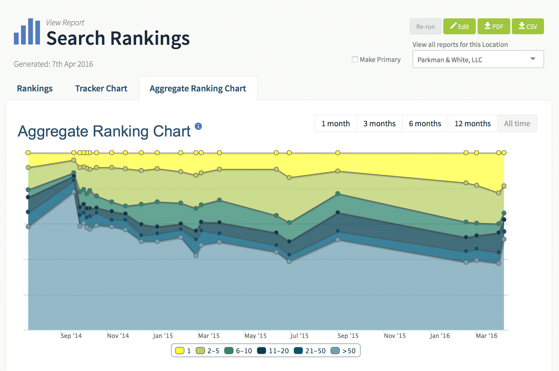 aggregate-ranking-chart